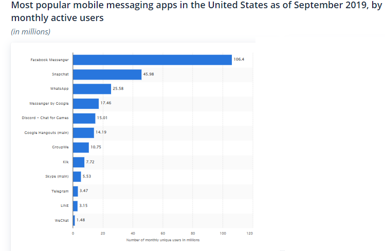 build an app lie kik