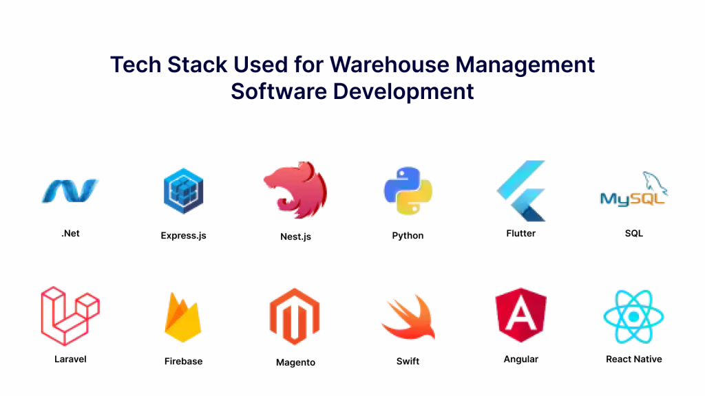 Tech Stack Used for Warehouse Management Software Development