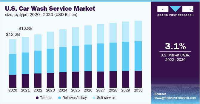 market overview