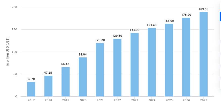 Video Social App – Statistics, Market Size